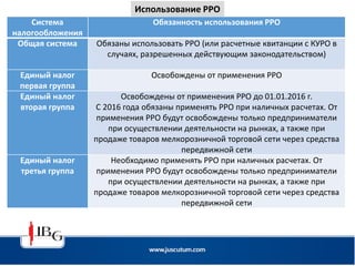 Система
налогообложения
Обязанность использования РРО
Общая система Обязаны использовать РРО (или расчетные квитанции с КУРО в
случаях, разрешенных действующим законодательством)
Единый налог
первая группа
Освобождены от применения РРО
Единый налог
вторая группа
Освобождены от применения РРО до 01.01.2016 г.
С 2016 года обязаны применять РРО при наличных расчетах. От
применения РРО будут освобождены только предприниматели
при осуществлении деятельности на рынках, а также при
продаже товаров мелкорозничной торговой сети через средства
передвижной сети
Единый налог
третья группа
Необходимо применять РРО при наличных расчетах. От
применения РРО будут освобождены только предприниматели
при осуществлении деятельности на рынках, а также при
продаже товаров мелкорозничной торговой сети через средства
передвижной сети
Использование РРО
 