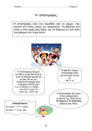 Γλώσσα…………………………………………………………………….Τεύχος Α΄
53
Η απόστροφος
Η απόστροφος διώχνει
συνήθως τα φωνήεντα α, ε,
ο και τα δίψηφα φωνήεντα
ει, ου, για να μην
ακούγονται άσχημα όταν
υπάρχουν πολλά μαζί.
π.χ. το άλογο τ’ άλογο
μου είπε μου ’πε
από την απ’ την
Το και δεν παίρνει
απόστροφο αλλά
για συντομία γίνεται
κι.
και κι
Η απόστροφος είναι ένα σημαδάκι σαν το κόμμα, που
μπαίνει στο πάνω μέρος των γραμμάτων. Τη βάζουμε στο
τέλος ή στην αρχή μιας λέξης, για να δείξουμε ότι εκεί ήταν
ένα γράμμα που τώρα λείπει.
Η απόστροφος δεν τρώει
όποιο γράμμα βρει
μπροστά της. Τρώει μόνο
το πρώτο ή το τελευταίο
γράμμα μιας λέξης.ΠΑΡΑΔΕΙΓΜΑΤΑ:
θα ανέβω θ’ ανέβω
θα έρθει θα ’ρθει
 