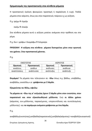 36
Επιμέλεια: Δεληγιάννης Αρίστος Εκπαιδευτήρια ΓΕΩΡΓΙΟΥ ΖΩΗ
Σχηματισμός της προστακτικής στα σύνθετα ρήματα
Η προστακτική έγκλιση φανερώνει προσταγή ή παράκληση ή ευχή. Πολλά
ρήματα στον αόριστο, όπως και στον παρατατικό, παίρνουν ε ως αύξηση.
Π.χ. τρέχω έτρεξα
παίζω έπαιξα
Στα σύνθετα ρήματα αυτή η αύξηση μπαίνει ανάμεσα στην πρόθεση και στο
ρήμα.
Π.χ. δια + γράφω= διαγράφω διέγραψα
ΠΡΟΣΟΧΗ! Η αύξηση στα σύνθετα ρήματα διατηρείται μόνο στην οριστική
του χρόνου. Στην προστακτική χάνεται.
Π.χ.
ΕΝΕΣΤΩΤΑΣ ΑΟΡΙΣΤΟΣ
Οριστική Προστακτική Οριστική Προστακτική
αναλύεις ανάλυε ανέλυσες ανάλυσε
αναπτύσσεις ανάπτυσσε ανέπτυξες ανάπτυξε
Θυμάμαι! Τα ρήματα που τελειώνουν σε –λλω όπως π.χ. βάλλω, υποβάλλω,
αναβάλλω, ανατέλλω κ.α γράφονται με 2 λάμδα .
Εξαιρούνται τα: θέλω, οφείλω
Τα ρήματα σε –λλω της α’ συζυγίας έχουν 2 λάμδα μόνο στον ενεστώτα, στον
παρατατικό και στον εξακολουθητικό μέλλοντα. Ενώ οι άλλοι χρόνοι
(αόριστος, συν.μέλλοντας, παρακείμενος, υπερσυντέλικος και συντελεσμένος
μέλλοντας) και τα παράγωγα ονόματα γράφονται με ένα λάμδα.
Π.χ.
αναβάλλω(ενεστώτας),ανέβαλλα(παρατατικός),ανέβαλα(αόριστος)->αναβολή(ουσιαστικό)
 