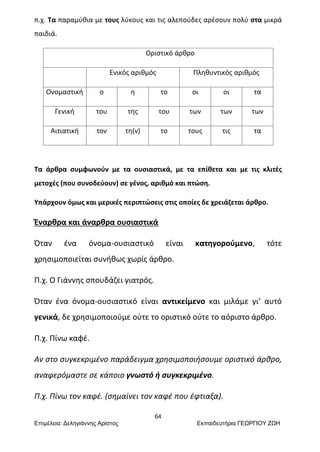 64
Επιμέλεια: Δεληγιάννης Αρίστος Εκπαιδευτήρια ΓΕΩΡΓΙΟΥ ΖΩΗ
π.χ. Τα παραμύθια με τους λύκους και τις αλεπούδες αρέσουν πολύ στα μικρά
παιδιά.
Οριστικό άρθρο
Ενικός αριθμός Πληθυντικός αριθμός
Ονομαστική ο η το οι οι τα
Γενική του της του των των των
Αιτιατική τον τη(ν) το τους τις τα
Τα άρθρα συμφωνούν με τα ουσιαστικά, με τα επίθετα και με τις κλιτές
μετοχές (που συνοδεύουν) σε γένος, αριθμό και πτώση.
Υπάρχουν όμως και μερικές περιπτώσεις στις οποίες δε χρειάζεται άρθρο.
Έναρθρα και άναρθρα ουσιαστικά
Όταν ένα όνομα-ουσιαστικό είναι κατηγορούμενο, τότε
χρησιμοποιείται συνήθως χωρίς άρθρο.
Π.χ. Ο Γιάννης σπουδάζει γιατρός.
Όταν ένα όνομα-ουσιαστικό είναι αντικείμενο και μιλάμε γι’ αυτό
γενικά, δε χρησιμοποιούμε ούτε το οριστικό ούτε το αόριστο άρθρο.
Π.χ. Πίνω καφέ.
Αν στο συγκεκριμένο παράδειγμα χρησιμοποιήσουμε οριστικό άρθρο,
αναφερόμαστε σε κάποιο γνωστό ή συγκεκριμένο.
Π.χ. Πίνω τον καφέ. (σημαίνει τον καφέ που έφτιαξα).
 