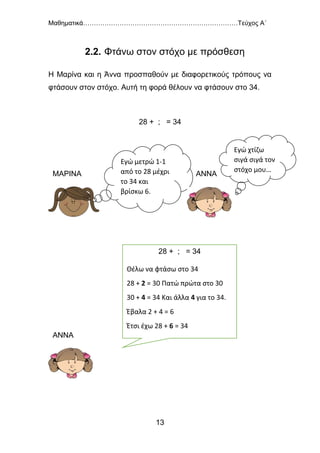 Μαθηματικά………………………………………………………………Τεύχος Α΄
13
2.2. Φτάνω στον στόχο με πρόσθεση
Η Μαρίνα και η Άννα προσπαθούν με διαφορετικούς τρόπους να
φτάσουν στον στόχο. Αυτή τη φορά θέλουν να φτάσουν στο 34.
28 + ; = 34
ΜΑΡΙΝΑ ΑΝΝΑ
ΑΝΝΑ
Εγώ μετρώ 1-1
από το 28 μέχρι
το 34 και
βρίσκω 6.
Εγώ χτίζω
σιγά σιγά τον
στόχο μου…
28 + ; = 34
Θέλω να φτάσω στο 34
28 + 2 = 30 Πατώ πρώτα στο 30
30 + 4 = 34 Και άλλα 4 για το 34.
Έβαλα 2 + 4 = 6
Έτσι έχω 28 + 6 = 34
 