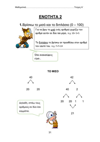 Μαθηματικά………………………………………………………………Τεύχος Α΄
31
ΕΝΟΤΗΤΑ 2
1.Βρίσκω το μισό και το διπλάσιο (0 – 100)
ΤΟ ΜΙΣΟ
40 42
20 20 40 2
20 20 1 1
21
Για να βρω το μισό ενός αριθμού χωρίζω τον
αριθμό αυτόν σε δύο ίσα μέρη. π.χ. 10= 5+5
Το διπλάσιο το βρίσκω αν προσθέσω στον αριθμό
τον εαυτό του. π.χ. 7+7=14
Όλο ανακαλύψεις
είμαι…
Δηλαδή, σπάω τους
αριθμούς σε δύο ίσα
κομμάτια.
 
