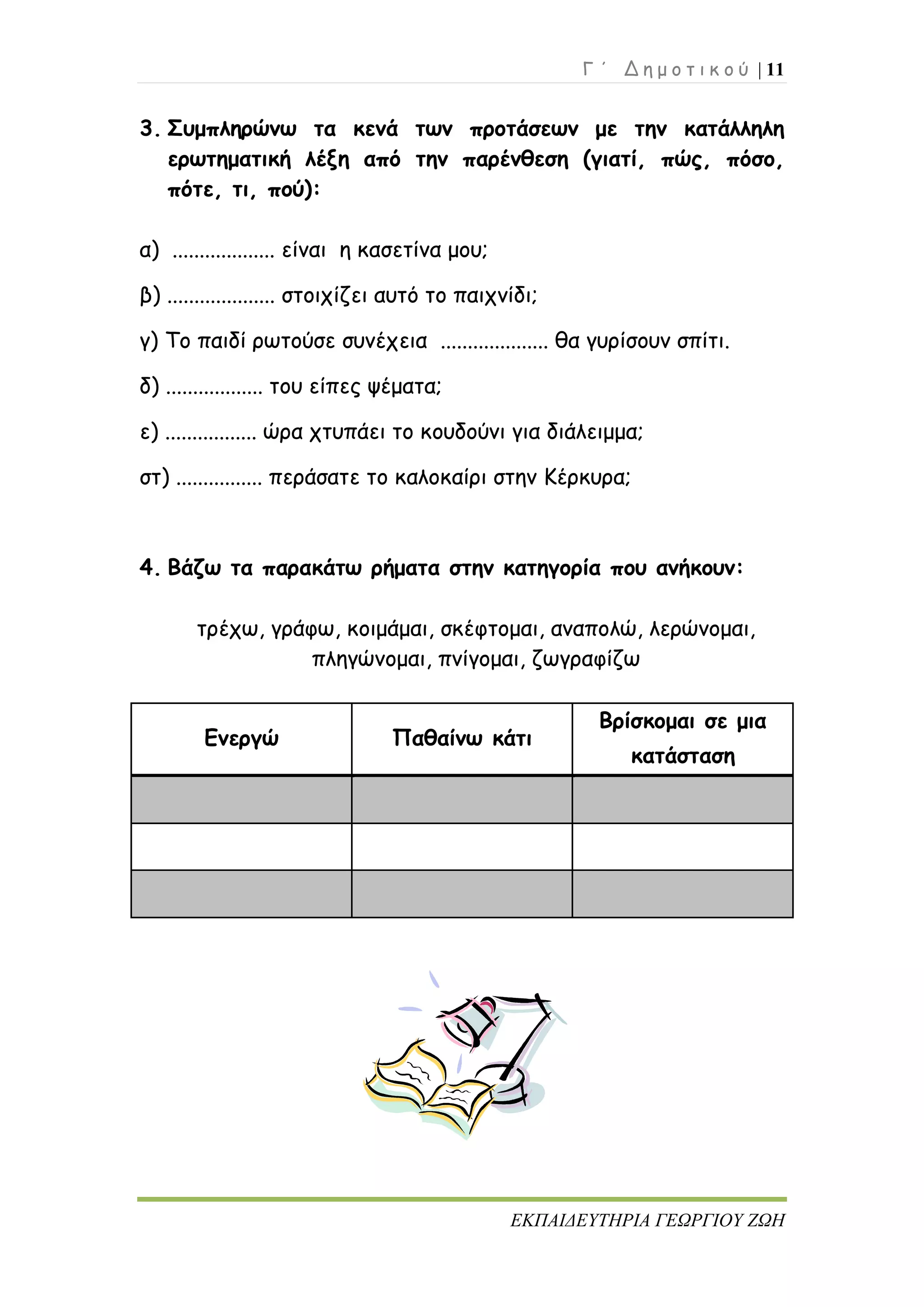 Γ ΄ Δ η μ ο τ ι κ ο ύ | 11
ΕΚΠΑΙΔΕΥΤΗΡΙΑ ΓΕΩΡΓΙΟΥ ΖΩΗ
3. Συμπληρώνω τα κενά των προτάσεων με την κατάλληλη
ερωτηματική λέξη από την παρένθεση (γιατί, πώς, πόσο,
πότε, τι, πού):
α) ................... είναι η κασετίνα μου;
β) .................... στοιχίζει αυτό το παιχνίδι;
γ) Το παιδί ρωτούσε συνέχεια .................... θα γυρίσουν σπίτι.
δ) .................. του είπες ψέματα;
ε) ................. ώρα χτυπάει το κουδούνι για διάλειμμα;
στ) ................ περάσατε το καλοκαίρι στην Κέρκυρα;
4. Βάζω τα παρακάτω ρήματα στην κατηγορία που ανήκουν:
τρέχω, γράφω, κοιμάμαι, σκέφτομαι, αναπολώ, λερώνομαι,
πληγώνομαι, πνίγομαι, ζωγραφίζω
Ενεργώ Παθαίνω κάτι
Βρίσκομαι σε μια
κατάσταση
 