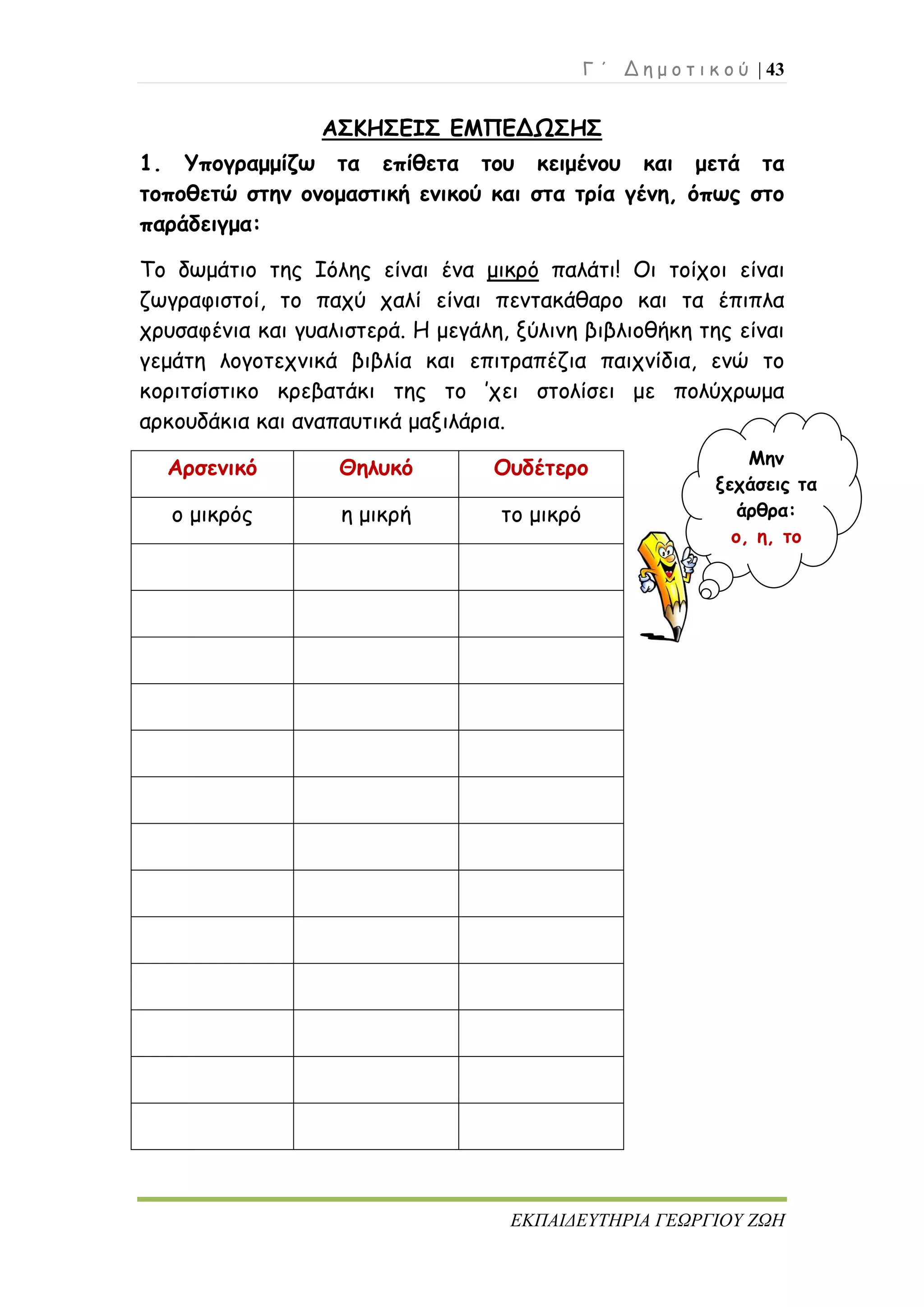 Γ ΄ Δ η μ ο τ ι κ ο ύ | 43
ΕΚΠΑΙΔΕΥΤΗΡΙΑ ΓΕΩΡΓΙΟΥ ΖΩΗ
ΑΣΚΗΣΕΙΣ ΕΜΠΕΔΩΣΗΣ
1. Υπογραμμίζω τα επίθετα του κειμένου και μετά τα
τοποθετώ στην ονομαστική ενικού και στα τρία γένη, όπως στο
παράδειγμα:
Το δωμάτιο της Ιόλης είναι ένα μικρό παλάτι! Οι τοίχοι είναι
ζωγραφιστοί, το παχύ χαλί είναι πεντακάθαρο και τα έπιπλα
χρυσαφένια και γυαλιστερά. Η μεγάλη, ξύλινη βιβλιοθήκη της είναι
γεμάτη λογοτεχνικά βιβλία και επιτραπέζια παιχνίδια, ενώ το
κοριτσίστικο κρεβατάκι της το ’χει στολίσει με πολύχρωμα
αρκουδάκια και αναπαυτικά μαξιλάρια.
Αρσενικό Θηλυκό Ουδέτερο
ο μικρός η μικρή το μικρό
Μην
ξεχάσεις τα
άρθρα:
ο, η, το
 