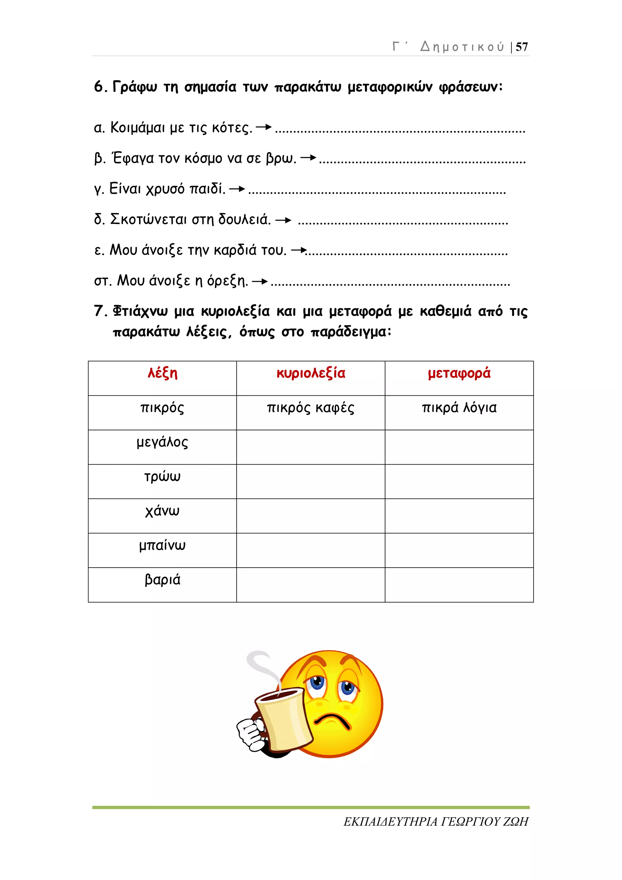 Γ ΄ Δ η μ ο τ ι κ ο ύ | 57
ΕΚΠΑΙΔΕΥΤΗΡΙΑ ΓΕΩΡΓΙΟΥ ΖΩΗ
6. Γράφω τη σημασία των παρακάτω μεταφορικών φράσεων:
α. Κοιμάμαι με τις κότες. .....................................................................
β. Έφαγα τον κόσμο να σε βρω. .........................................................
γ. Είναι χρυσό παιδί. .......................................................................
δ. Σκοτώνεται στη δουλειά. ..........................................................
ε. Μου άνοιξε την καρδιά του. ........................................................
στ. Μου άνοιξε η όρεξη. ..................................................................
7. Φτιάχνω μια κυριολεξία και μια μεταφορά με καθεμιά από τις
παρακάτω λέξεις, όπως στο παράδειγμα:
λέξη κυριολεξία μεταφορά
πικρός πικρός καφές πικρά λόγια
μεγάλος
τρώω
χάνω
μπαίνω
βαριά
 