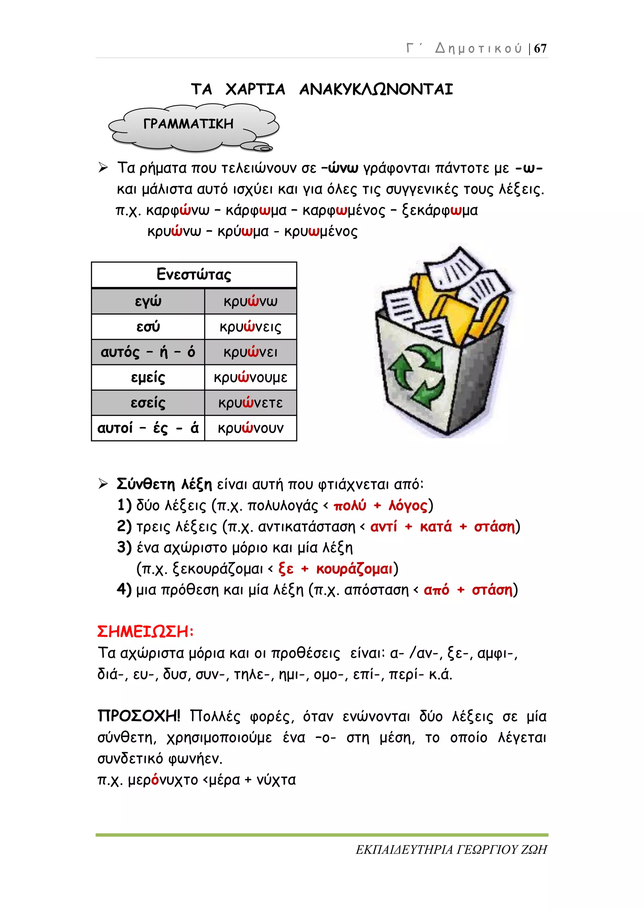 Γ ΄ Δ η μ ο τ ι κ ο ύ | 67
ΕΚΠΑΙΔΕΥΤΗΡΙΑ ΓΕΩΡΓΙΟΥ ΖΩΗ
ΤΑ ΧΑΡΤΙΑ ΑΝΑΚΥΚΛΩΝΟΝΤΑΙ
 Τα ρήματα που τελειώνουν σε –ώνω γράφονται πάντοτε με -ω-
και μάλιστα αυτό ισχύει και για όλες τις συγγενικές τους λέξεις.
π.χ. καρφώνω – κάρφωμα – καρφωμένος – ξεκάρφωμα
κρυώνω – κρύωμα - κρυωμένος
 Σύνθετη λέξη είναι αυτή που φτιάχνεται από:
1) δύο λέξεις (π.χ. πολυλογάς < πολύ + λόγος)
2) τρεις λέξεις (π.χ. αντικατάσταση < αντί + κατά + στάση)
3) ένα αχώριστο μόριο και μία λέξη
(π.χ. ξεκουράζομαι < ξε + κουράζομαι)
4) μια πρόθεση και μία λέξη (π.χ. απόσταση < από + στάση)
ΣΗΜΕΙΩΣΗ:
Τα αχώριστα μόρια και οι προθέσεις είναι: α- /αν-, ξε-, αμφι-,
διά-, ευ-, δυσ, συν-, τηλε-, ημι-, ομο-, επί-, περί- κ.ά.
ΠΡΟΣΟΧΗ! Πολλές φορές, όταν ενώνονται δύο λέξεις σε μία
σύνθετη, χρησιμοποιούμε ένα –ο- στη μέση, το οποίο λέγεται
συνδετικό φωνήεν.
π.χ. μερόνυχτο <μέρα + νύχτα
Ενεστώτας
εγώ κρυώνω
εσύ κρυώνεις
αυτός – ή – ό κρυώνει
εμείς κρυώνουμε
εσείς κρυώνετε
αυτοί – ές - ά κρυώνουν
ΓΡΑΜΜΑΤΙΚΗ
 