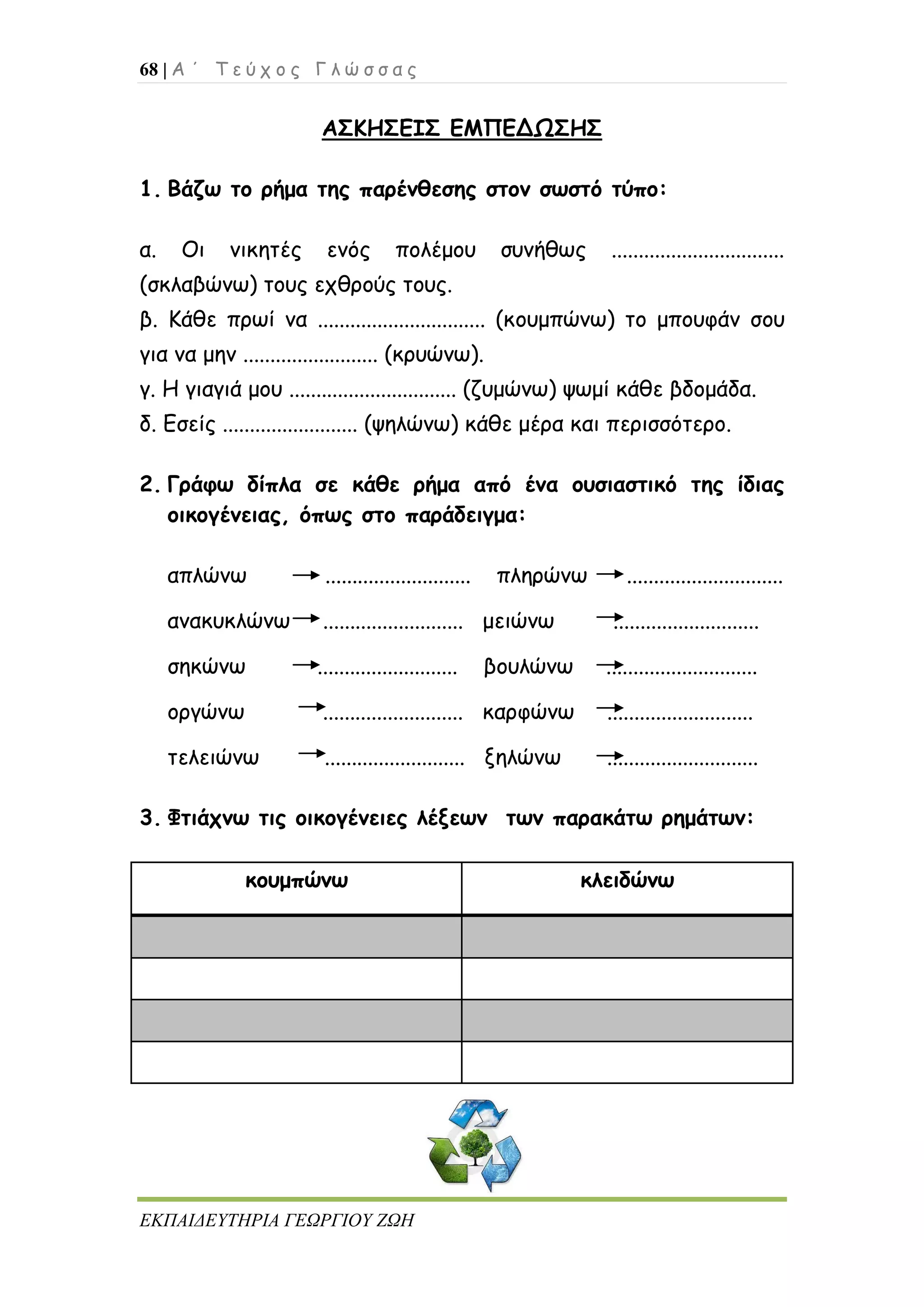 68 | Α ΄ Τ ε ύ χ ο ς Γ λ ώ σ σ α ς
ΕΚΠΑΙΔΕΥΤΗΡΙΑ ΓΕΩΡΓΙΟΥ ΖΩΗ
ΑΣΚΗΣΕΙΣ ΕΜΠΕΔΩΣΗΣ
1. Βάζω το ρήμα της παρένθεσης στον σωστό τύπο:
α. Οι νικητές ενός πολέμου συνήθως ................................
(σκλαβώνω) τους εχθρούς τους.
β. Κάθε πρωί να ............................... (κουμπώνω) το μπουφάν σου
για να μην ......................... (κρυώνω).
γ. Η γιαγιά μου ............................... (ζυμώνω) ψωμί κάθε βδομάδα.
δ. Εσείς ......................... (ψηλώνω) κάθε μέρα και περισσότερο.
2. Γράφω δίπλα σε κάθε ρήμα από ένα ουσιαστικό της ίδιας
οικογένειας, όπως στο παράδειγμα:
απλώνω ........................... πληρώνω .............................
ανακυκλώνω .......................... μειώνω ...........................
σηκώνω .......................... βουλώνω ............................
οργώνω .......................... καρφώνω ...........................
τελειώνω .......................... ξηλώνω ............................
3. Φτιάχνω τις οικογένειες λέξεων των παρακάτω ρημάτων:
κουμπώνω κλειδώνω
 