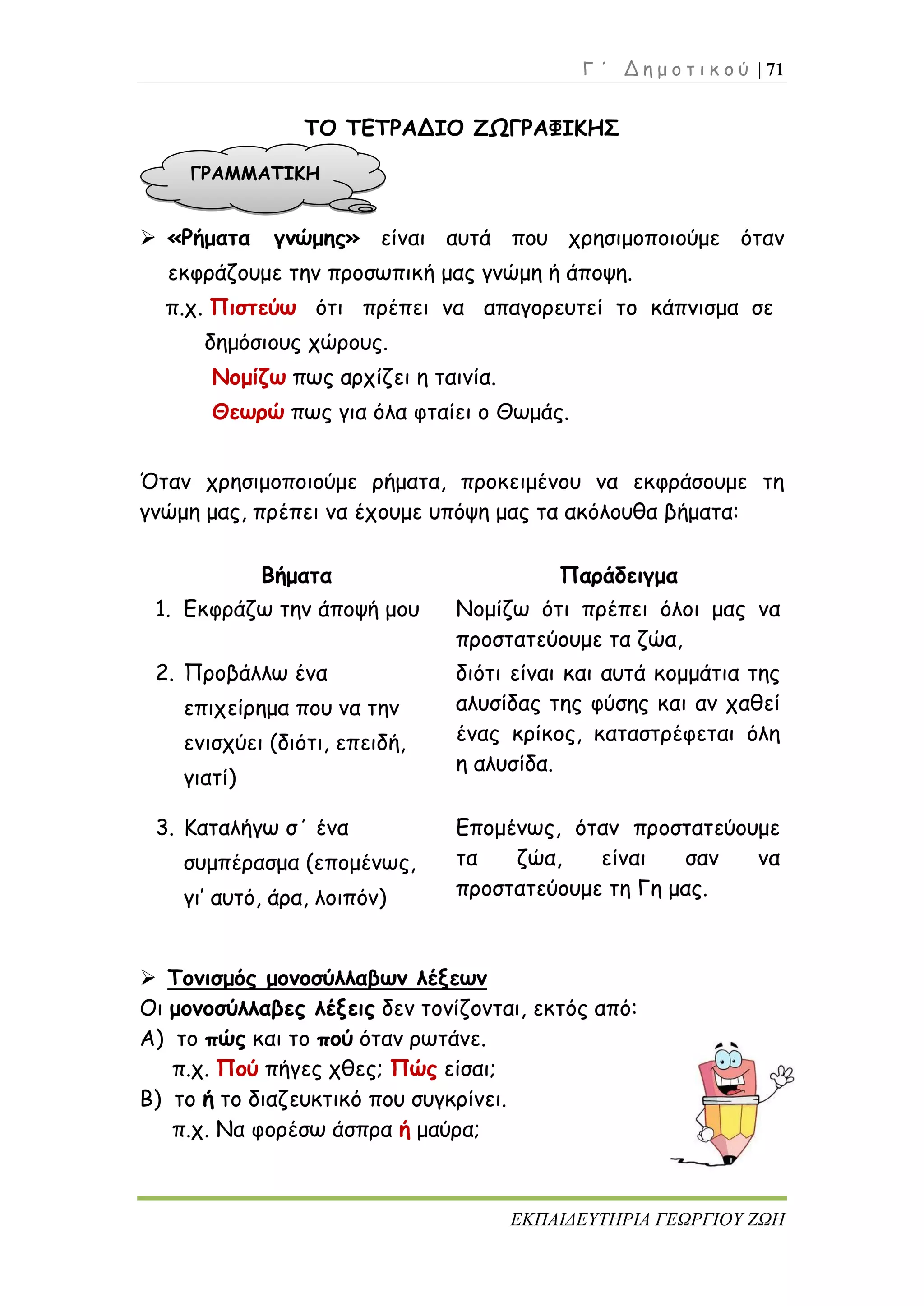 Γ ΄ Δ η μ ο τ ι κ ο ύ | 71
ΕΚΠΑΙΔΕΥΤΗΡΙΑ ΓΕΩΡΓΙΟΥ ΖΩΗ
ΤΟ ΤΕΤΡΑΔΙΟ ΖΩΓΡΑΦΙΚΗΣ
 «Ρήματα γνώμης» είναι αυτά που χρησιμοποιούμε όταν
εκφράζουμε την προσωπική μας γνώμη ή άποψη.
π.χ. Πιστεύω ότι πρέπει να απαγορευτεί το κάπνισμα σε
δημόσιους χώρους.
Νομίζω πως αρχίζει η ταινία.
Θεωρώ πως για όλα φταίει ο Θωμάς.
Όταν χρησιμοποιούμε ρήματα, προκειμένου να εκφράσουμε τη
γνώμη μας, πρέπει να έχουμε υπόψη μας τα ακόλουθα βήματα:
Βήματα Παράδειγμα
1. Εκφράζω την άποψή μου Νομίζω ότι πρέπει όλοι μας να
προστατεύουμε τα ζώα,
2. Προβάλλω ένα
επιχείρημα που να την
ενισχύει (διότι, επειδή,
γιατί)
διότι είναι και αυτά κομμάτια της
αλυσίδας της φύσης και αν χαθεί
ένας κρίκος, καταστρέφεται όλη
η αλυσίδα.
3. Καταλήγω σ΄ ένα
συμπέρασμα (επομένως,
γι’ αυτό, άρα, λοιπόν)
Επομένως, όταν προστατεύουμε
τα ζώα, είναι σαν να
προστατεύουμε τη Γη μας.
ης
 Τονισμός μονοσύλλαβων λέξεων
Οι μονοσύλλαβες λέξεις δεν τονίζονται, εκτός από:
Α) το πώς και το πού όταν ρωτάνε.
π.χ. Πού πήγες χθες; Πώς είσαι;
Β) το ή το διαζευκτικό που συγκρίνει.
π.χ. Να φορέσω άσπρα ή μαύρα;
ΓΡΑΜΜΑΤΙΚΗ
 