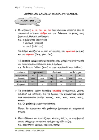 12 | Α ΄ Τ ε ύ χ ο ς Γ λ ώ σ σ α ς
ΕΚΠΑΙΔΕΥΤΗΡΙΑ ΓΕΩΡΓΙΟΥ ΖΩΗ
ΔΗΜΟΤΙΚΟ ΣΧΟΛΕΙΟ ΤΡΙΚΑΛΩΝ ΗΜΑΘΙΑΣ
 Οι λεξούλες ο, η, το, οι, τα που μπαίνουν μπροστά από τα
ουσιαστικά λέγονται άρθρα και μας δείχνουν το γένος τους
(αρσενικό, θηλυκό, ουδέτερο).
π.χ. ο άνθρωπος (αρσενικό)
η γειτονιά (θηλυκό)
το μωρό (ουδέτερο)
Τα άρθρα χωρίζονται σε δυο κατηγορίες, στο οριστικό (ο,η,το)
και στο αόριστο (ένας, μία, ένα).
Το οριστικό άρθρο χρησιμοποιείται όταν μιλάμε για ένα γνωστό
και συγκεκριμένο πρόσωπο, ζώο ή πράγμα.
π.χ. Το δέντρο άνθισε. (Αυτό το συγκεκριμένο δέντρο άνθισε.)
πτώσεις αρσενικό θηλυκό ουδέτερο
Ονομαστική ο οι η οι το τα
Γενική του των της των του των
Αιτιατική τον τους τη(ν) τις το τα
Κλητική - - - - - -
 Τα ουσιαστικα έχουν τέσσερις πτώσεις (ονομαστική, γενική,
αιτιατική και κλητική). Για να βρούμε την ονομαστική πτώση
των ουσιαστικών ρωτάμε «ποιος, ποια, ποιο, ποιοι, ποιες,
ποια;».
π.χ. Οι μαθητές έλυσαν την άσκηση.
Ποιοι; Το ουσιαστικό «Οι μαθητές» βρίσκεται σε ονομαστική
πτώση.
 Όταν θέλουμε να κατατάξουμε κάποιες λέξεις σε αλφαβητική
σειρά, ελέγχουμε το πρώτο γράμμα της κάθε λέξης.
π.χ. αεροπλάνο, γράμμα, καρέκλα, ποτήρι
ΓΡΑΜΜΑΤΙΚΗ
 