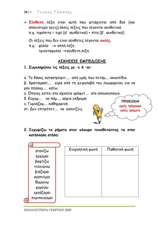 28 | Α ΄ Τ ε ύ χ ο ς Γ λ ώ σ σ α ς
ΕΚΠΑΙΔΕΥΤΗΡΙΑ ΓΕΩΡΓΙΟΥ ΖΩΗ
 Σύνθετη λέξη είναι αυτή που φτιάχνεται από δύο (και
σπανιότερα τρεις) άλλες λέξεις που λέγονται συνθετικά.
π.χ. τυρόπιτα = τυρί (α’ συνθετικό) + πίτα (β’ συνθετικό)
Οι λέξεις που δεν είναι σύνθετες λέγονται απλές.
π.χ. φύλλο απλή λέξη
τριαντάφυλλο σύνθετη λέξη
ΑΣΚΗΣΕΙΣ ΕΜΠΕΔΩΣΗΣ
1. Συμπληρώνω τις λέξεις με –ε ή –αι:
α. Το δάσος καταστρέφετ.... από εμάς που πετάμ.... σκουπίδια.
β. Κρατιόμαστ.... γερά από τη χειρολαβή του λεωφορείου για να
μην πέσουμ.... κάτω.
γ. Όποιος λείπει στο σχολείο γράφετ.... στο απουσιολόγιο.
δ. Εύχομ.... να πάμ..... αύριο εκδρομή.
ε. Γυμνάζομ.... καθημερινά.
στ. Δεν επιτρέπετ.... να καπνίζεις.
2. Ξεχωρίζω τα ρήματα στον πάπυρο τοποθετώντας τα στην
κατάλληλη στήλη:
Ενεργητική φωνή Παθητική φωνήστολίζω
έρχομαι
βαφτίζω
τελειώνω
βιάζομαι
αγαπιέμαι
θυμώνω
χορεύω
εργάζομαι
περιποιούμαι
ΠΡΟΣΟΧΗ!
εμείς τρέχουμε
εσείς τρέχετε
 