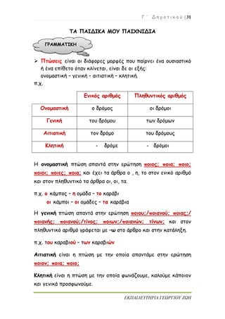 Γ ΄ Δ η μ ο τ ι κ ο ύ | 31
ΕΚΠΑΙΔΕΥΤΗΡΙΑ ΓΕΩΡΓΙΟΥ ΖΩΗ
ΤΑ ΠΑΙΔΙΚΑ ΜΟΥ ΠΑΙΧΝΙΔΙΑ
 Πτώσεις είναι οι διάφορες μορφές που παίρνει ένα ουσιαστικό
ή ένα επίθετο όταν κλίνεται, είναι δε οι εξής:
ονομαστική – γενική – αιτιατική – κλητική.
π.χ.
Ενικός αριθμός Πληθυντικός αριθμός
Ονομαστική ο δρόμος οι δρόμοι
Γενική του δρόμου των δρόμων
Αιτιατική τον δρόμο του δρόμους
Κλητική - δρόμε - δρόμοι
Η ονομαστική πτώση απαντά στην ερώτηση ποιος; ποια; ποιο;
ποιοι; ποιες; ποια; και έχει τα άρθρα ο , η, το στον ενικό αριθμό
και στον πληθυντικό τα άρθρα οι, οι, τα.
π.χ. ο κάμπος – η ομάδα – το καράβι
οι κάμποι – οι ομάδες – τα καράβια
Η γενική πτώση απαντά στην ερώτηση ποιου;/ποιανού; ποιας;/
ποιανής; ποιανού;/τίνος; ποιων;/ποιανών; τίνων; και στον
πληθυντικό αριθμό γράφεται με –ω στο άρθρο και στην κατάληξη.
π.χ. του καραβιού – των καραβιών
Αιτιατική είναι η πτώση με την οποία απαντάμε στην ερώτηση
ποιον; ποια; ποιο;
Κλητική είναι η πτώση με την οποία φωνάζουμε, καλούμε κάποιον
και γενικά προσφωνούμε.
ΓΡΑΜΜΑΤΙΚΗ
 