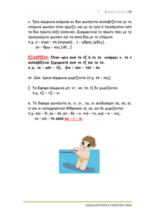 Γ ΄ Δ η μ ο τ ι κ ο ύ | 33
ΕΚΠΑΙΔΕΥΤΗΡΙΑ ΓΕΩΡΓΙΟΥ ΖΩΗ
ε. Τρία σύμφωνα ανάμεσα σε δυο φωνήεντα συλλαβίζονται με το
επόμενο φωνήεν όταν αρχίζει και με τα τρία ή τουλάχιστον από
τα δύο πρώτα λέξη ελληνική. Διαφορετικά το πρώτο πάει με το
προηγούμενο φωνήεν και τα άλλα δύο με το επόμενο.
π.χ. α – στρα – πή (στροφή) , ε – χθρός (χθες) ,
άν – θρω – πος (νθ...;)
ΕΞΑΙΡΕΣΗ: Όταν πριν από το τζ ή το τσ υπάρχει ν, το ν
συλλαβίζεται ξεχωριστά από το τζ και το τσ.
π.χ. νε – ράν – τζι, βιο – λον – τσέ – λο
στ. Δύο όμοια σύμφωνα χωρίζονται (π.χ. άλ – λος).
ζ. Τα δίψηφα σύμφωνα μπ, ντ, γκ, τσ, τζ δε χωρίζονται.
π.χ. τζι – τζί – κι
η. Τα δίψηφα φωνήεντα αι, ει, οι , ου, οι συνδυασμοί αη, οη, αϊ,
οϊ και οι καταχρηστικοί δίθφογγοι ιά, υα, οιο δε χωρίζονται.
π.χ. παι – δί, αυ – λή, αη – δό – νι, πιά – το, γυά – λι – νος,
κο – ρόι – δο αλλά κα – ΐ – κι
 