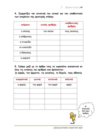 Γ ΄ Δ η μ ο τ ι κ ο ύ | 49
ΕΚΠΑΙΔΕΥΤΗΡΙΑ ΓΕΩΡΓΙΟΥ ΖΩΗ
4. Σχηματίζω την αιτιατική του ενικού και του πληθυντικού
των ονομάτων της αριστερής στήλης:
ονόματα ενικός αριθμός
πληθυντικός
αριθμός
ο σκύλος τον σκύλο τους σκύλους
ο άνθρωπος
η πινακίδα
το οικόπεδο
ο δάσκαλος
η μηχανή
5. Γράφω μαζί με το άρθρο τους τα παρακάτω ουσιαστικά σε
όλες τις πτώσεις του αριθμού που βρίσκονται:
(ο ψαράς, τον άρχοντα, τις γυναίκες, το δοχείο, τους αθλητές
ονομαστική γενική αιτιατική κλητική
ο ψαράς του ψαρά τον ψαρά ψαρά
Η
κλητική
δεν έχει
άρθρο.
 