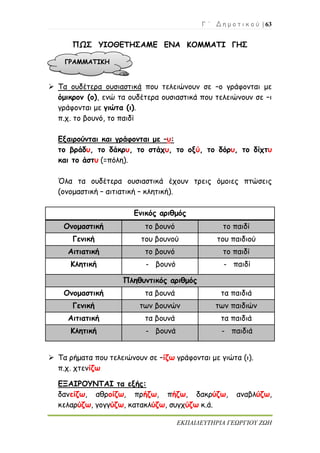 Γ ΄ Δ η μ ο τ ι κ ο ύ | 63
ΕΚΠΑΙΔΕΥΤΗΡΙΑ ΓΕΩΡΓΙΟΥ ΖΩΗ
ΠΩΣ ΥΙΟΘΕΤΗΣΑΜΕ ΕΝΑ ΚΟΜΜΑΤΙ ΓΗΣ
 Τα ουδέτερα ουσιαστικά που τελειώνουν σε –ο γράφονται με
όμικρον (ο), ενώ τα ουδέτερα ουσιαστικά που τελειώνουν σε –ι
γράφονται με γιώτα (ι).
π.χ. το βουνό, το παιδί
Εξαιρούνται και γράφονται με –υ:
το βράδυ, το δάκρυ, το στάχυ, το οξύ, το δόρυ, το δίχτυ
και το άστυ (=πόλη).
Όλα τα ουδέτερα ουσιαστικά έχουν τρεις όμοιες πτώσεις
(ονομαστική – αιτιατική – κλητική).
Ενικός αριθμός
Ονομαστική το βουνό το παιδί
Γενική του βουνού του παιδιού
Αιτιατική το βουνό το παιδί
Κλητική - βουνό - παιδί
Πληθυντικός αριθμός
Ονομαστική τα βουνά τα παιδιά
Γενική των βουνών των παιδιών
Αιτιατική τα βουνά τα παιδιά
Κλητική - βουνά - παιδιά
 Τα ρήματα που τελειώνουν σε –ίζω γράφονται με γιώτα (ι).
π.χ. χτενίζω
ΕΞΑΙΡΟΥΝΤΑΙ τα εξής:
δανείζω, αθροίζω, πρήζω, πήζω, δακρύζω, αναβλύζω,
κελαρύζω, γογγύζω, κατακλύζω, συγχύζω κ.ά.
ΓΡΑΜΜΑΤΙΚΗ
 