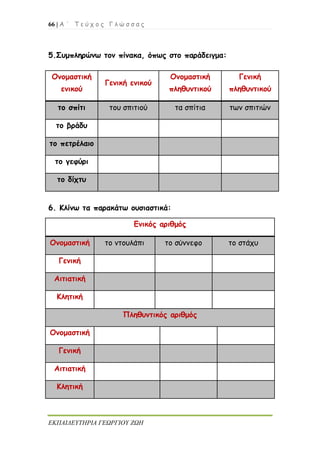 66 | Α ΄ Τ ε ύ χ ο ς Γ λ ώ σ σ α ς
ΕΚΠΑΙΔΕΥΤΗΡΙΑ ΓΕΩΡΓΙΟΥ ΖΩΗ
5.Συμπληρώνω τον πίνακα, όπως στο παράδειγμα:
Ονομαστική
ενικού
Γενική ενικού
Ονομαστική
πληθυντικού
Γενική
πληθυντικού
το σπίτι του σπιτιού τα σπίτια των σπιτιών
το βράδυ
το πετρέλαιο
το γεφύρι
το δίχτυ
6. Κλίνω τα παρακάτω ουσιαστικά:
Ενικός αριθμός
Ονομαστική το ντουλάπι το σύννεφο το στάχυ
Γενική
Αιτιατική
Κλητική
Πληθυντικός αριθμός
Ονομαστική
Γενική
Αιτιατική
Κλητική
 