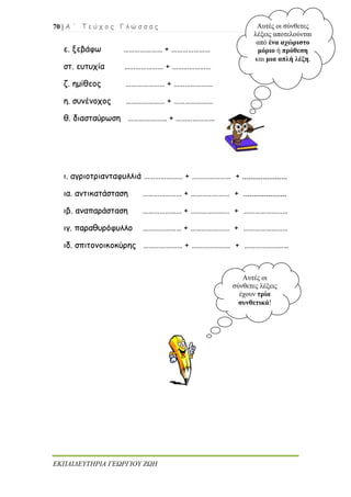 70 | Α ΄ Τ ε ύ χ ο ς Γ λ ώ σ σ α ς
ΕΚΠΑΙΔΕΥΤΗΡΙΑ ΓΕΩΡΓΙΟΥ ΖΩΗ
ε. ξεβάφω ………………… + …………………
στ. ευτυχία ………………… + …………………
ζ. ημίθεος ………………… + …………………
η. συνένοχος ………………… + …………………
θ. διασταύρωση ………………… + …………………
ι. αγριοτριανταφυλλιά ………………… + ………………… + ......................
ια. αντικατάσταση ………………… + ………………… + .....................
ιβ. αναπαράσταση ………………… + ………………… + ……………………
ιγ. παραθυρόφυλλο ………………… + ………………… + ……………………
ιδ. σπιτονοικοκύρης ………………… + ………………… + ……………………
Αυτές οι
σύνθετες λέξεις
έχουν τρία
συνθετικά!
Αυτές οι σύνθετες
λέξεις αποτελούνται
από ένα αχώριστο
μόριο ή πρόθεση
και μια απλή λέξη.
 