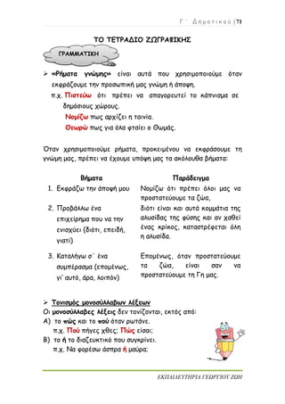 Γ ΄ Δ η μ ο τ ι κ ο ύ | 71
ΕΚΠΑΙΔΕΥΤΗΡΙΑ ΓΕΩΡΓΙΟΥ ΖΩΗ
ΤΟ ΤΕΤΡΑΔΙΟ ΖΩΓΡΑΦΙΚΗΣ
 «Ρήματα γνώμης» είναι αυτά που χρησιμοποιούμε όταν
εκφράζουμε την προσωπική μας γνώμη ή άποψη.
π.χ. Πιστεύω ότι πρέπει να απαγορευτεί το κάπνισμα σε
δημόσιους χώρους.
Νομίζω πως αρχίζει η ταινία.
Θεωρώ πως για όλα φταίει ο Θωμάς.
Όταν χρησιμοποιούμε ρήματα, προκειμένου να εκφράσουμε τη
γνώμη μας, πρέπει να έχουμε υπόψη μας τα ακόλουθα βήματα:
Βήματα Παράδειγμα
1. Εκφράζω την άποψή μου Νομίζω ότι πρέπει όλοι μας να
προστατεύουμε τα ζώα,
2. Προβάλλω ένα
επιχείρημα που να την
ενισχύει (διότι, επειδή,
γιατί)
διότι είναι και αυτά κομμάτια της
αλυσίδας της φύσης και αν χαθεί
ένας κρίκος, καταστρέφεται όλη
η αλυσίδα.
3. Καταλήγω σ΄ ένα
συμπέρασμα (επομένως,
γι’ αυτό, άρα, λοιπόν)
Επομένως, όταν προστατεύουμε
τα ζώα, είναι σαν να
προστατεύουμε τη Γη μας.
ης
 Τονισμός μονοσύλλαβων λέξεων
Οι μονοσύλλαβες λέξεις δεν τονίζονται, εκτός από:
Α) το πώς και το πού όταν ρωτάνε.
π.χ. Πού πήγες χθες; Πώς είσαι;
Β) το ή το διαζευκτικό που συγκρίνει.
π.χ. Να φορέσω άσπρα ή μαύρα;
ΓΡΑΜΜΑΤΙΚΗ
 