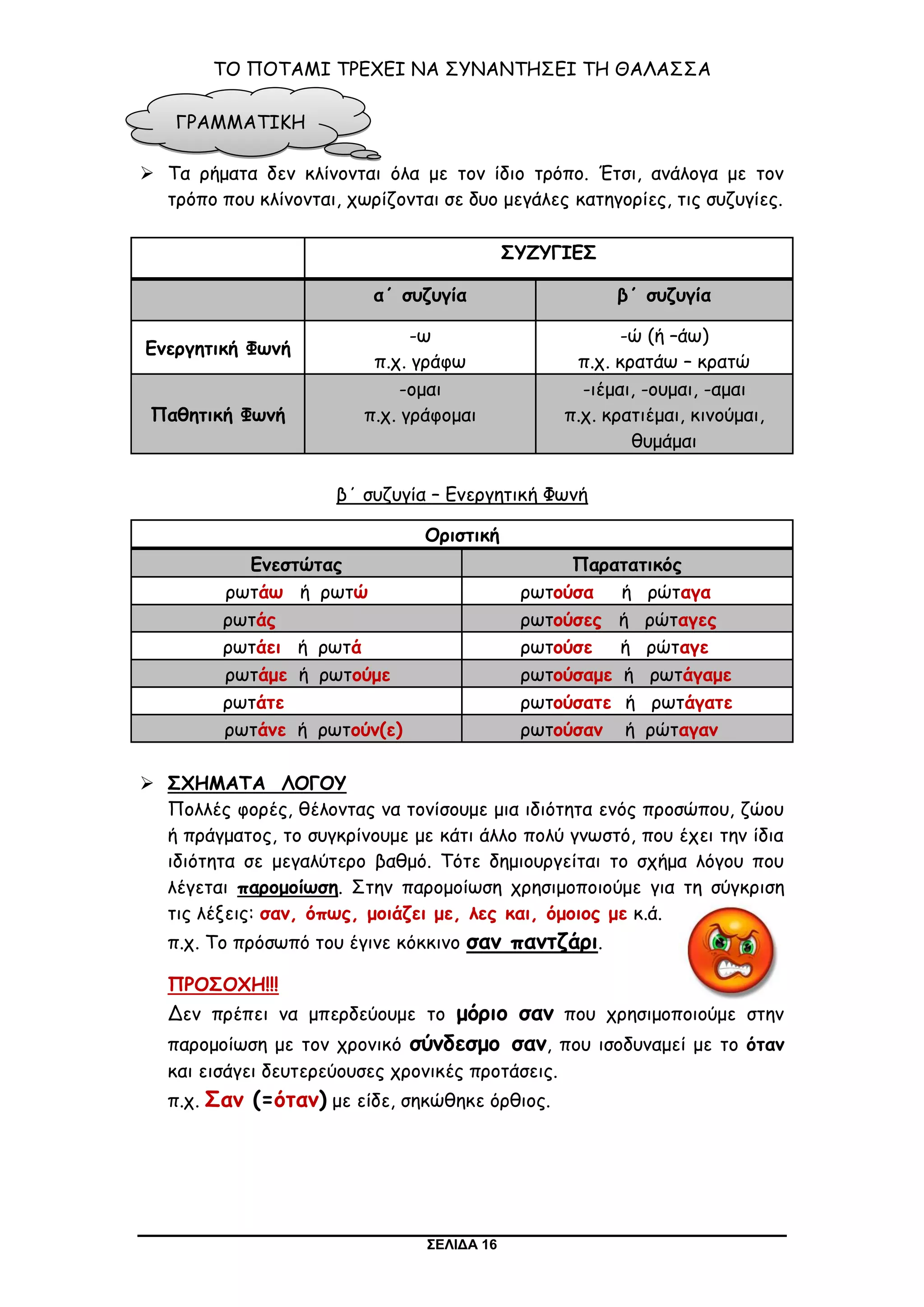 ΣΕΛΙΔΑ 16
ΤΟ ΠΟΤΑΜΙ ΤΡΕΧΕΙ ΝΑ ΣΥΝΑΝΤΗΣΕΙ ΤΗ ΘΑΛΑΣΣΑ
 Τα ρήματα δεν κλίνονται όλα με τον ίδιο τρόπο. Έτσι, ανάλογα με τον
τρόπο που κλίνονται, χωρίζονται σε δυο μεγάλες κατηγορίες, τις συζυγίες.
ΣΥΖΥΓΙΕΣ
α΄ συζυγία β΄ συζυγία
Ενεργητική Φωνή
-ω
π.χ. γράφω
-ώ (ή –άω)
π.χ. κρατάω – κρατώ
Παθητική Φωνή
-ομαι
π.χ. γράφομαι
-ιέμαι, -ουμαι, -αμαι
π.χ. κρατιέμαι, κινούμαι,
θυμάμαι
β΄ συζυγία – Ενεργητική Φωνή
Οριστική
Ενεστώτας Παρατατικός
ρωτάω ή ρωτώ ρωτούσα ή ρώταγα
ρωτάς ρωτούσες ή ρώταγες
ρωτάει ή ρωτά ρωτούσε ή ρώταγε
ρωτάμε ή ρωτούμε ρωτούσαμε ή ρωτάγαμε
ρωτάτε ρωτούσατε ή ρωτάγατε
ρωτάνε ή ρωτούν(ε) ρωτούσαν ή ρώταγαν
 ΣΧΗΜΑΤΑ ΛΟΓΟΥ
Πολλές φορές, θέλοντας να τονίσουμε μια ιδιότητα ενός προσώπου, ζώου
ή πράγματος, το συγκρίνουμε με κάτι άλλο πολύ γνωστό, που έχει την ίδια
ιδιότητα σε μεγαλύτερο βαθμό. Τότε δημιουργείται το σχήμα λόγου που
λέγεται παρομοίωση. Στην παρομοίωση χρησιμοποιούμε για τη σύγκριση
τις λέξεις: σαν, όπως, μοιάζει με, λες και, όμοιος με κ.ά.
π.χ. Το πρόσωπό του έγινε κόκκινο σαν παντζάρι.
ΠΡΟΣΟΧΗ!!!
Δεν πρέπει να μπερδεύουμε το μόριο σαν που χρησιμοποιούμε στην
παρομοίωση με τον χρονικό σύνδεσμο σαν, που ισοδυναμεί με το όταν
και εισάγει δευτερεύουσες χρονικές προτάσεις.
π.χ. Σαν (=όταν) με είδε, σηκώθηκε όρθιος.
ΓΡΑΜΜΑΤΙΚΗ
 