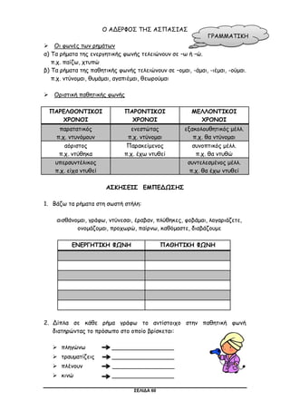 ΣΕΛΙΔΑ 60
Ο ΑΔΕΡΦΟΣ ΤΗΣ ΑΣΠΑΣΙΑΣ
 Οι φωνές των ρημάτων
α) Τα ρήματα της ενεργητικής φωνής τελειώνουν σε –ω ή –ώ.
π.χ. παίζω, χτυπώ
β) Τα ρήματα της παθητικής φωνής τελειώνουν σε –ομαι, -άμαι, -ιέμαι, -ούμαι.
π.χ. ντύνομαι, θυμάμαι, αγαπιέμαι, θεωρούμαι
 Οριστική παθητικής φωνής
ΠΑΡΕΛΘΟΝΤΙΚΟΙ
ΧΡΟΝΟΙ
ΠΑΡΟΝΤΙΚΟΙ
ΧΡΟΝΟΙ
ΜΕΛΛΟΝΤΙΚΟΙ
ΧΡΟΝΟΙ
παρατατικός
π.χ. ντυνόμουν
ενεστώτας
π.χ. ντύνομαι
εξακολουθητικός μέλλ.
π.χ. θα ντύνομαι
αόριστος
π.χ. ντύθηκα
Παρακείμενος
π.χ. έχω ντυθεί
συνοπτικός μέλλ.
π.χ. θα ντυθώ
υπερσυντέλικος
π.χ. είχα ντυθεί
συντελεσμένος μέλλ.
π.χ. θα έχω ντυθεί
ΑΣΚΗΣΕΙΣ ΕΜΠΕΔΩΣΗΣ
1. Βάζω τα ρήματα στη σωστή στήλη:
αισθάνομαι, γράφω, ντύνεσαι, έραβαν, πλύθηκες, φοβάμαι, λογαριάζετε,
ονομάζομαι, προχωρώ, παίρνω, καθόμαστε, διαβάζουμε
ΕΝΕΡΓΗΤΙΚΗ ΦΩΝΗ ΠΑΘΗΤΙΚΗ ΦΩΝΗ
2. Δίπλα σε κάθε ρήμα γράφω το αντίστοιχο στην παθητική φωνή
διατηρώντας το πρόσωπο στο οποίο βρίσκεται:
 πληγώνω _________________
 τραυματίζεις _________________
 πλένουν _________________
 κινώ _________________
ΓΡΑΜΜΑΤΙΚΗ
 