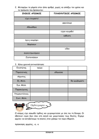 ΣΕΛΙΔΑ 92
2. Μεταφέρω τα ρήματα στον άλλο αριθμό, χωρίς να αλλάξω τον χρόνο και
το πρόσωπο που βρίσκονται:
ΕΝΙΚΟΣ ΑΡΙΘΜΟΣ ΠΛΗΘΥΝΤΙΚΟΣ ΑΡΙΘΜΟΣ
είχα ετοιμαστεί
ψαρεύουμε
Αθωώθηκε
είχαν κοιμηθεί
κάθεστε
έχεις κουρέψει
Βαφόσουν
είδαν
συγκεντρωνόμουν
Ζεσταινόσουν
3. Κάνω χρονική αντικατάσταση:
Ενεστώτας τρώμε
Παρατατικός οδηγούσα
Αόριστος
Εξ. Μέλλ. θα κρυβόμαστε
Συν. Μέλλ.
Παρακείμενος
Υπερσυντέλικος
Συντ. Μέλλ.
Ο κόσμος είχε σηκωθεί όρθιος και χειροκροτούσε με όλη του τη δύναμη. Οι
ηθοποιοί είχαν βγει όλοι στη σκηνή και χαιρετούσαν τους θεατές. Είχαμε
αρχίσει να κατεβαίνουμε τα σκαλιά, όταν χάσαμε τον κύριο Μαρσέλ.
πρόσκληση, αρχαίος, -α, -ο
Ορθογραφία
 