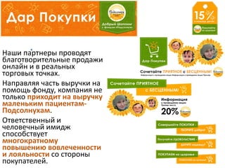 Наши партнеры проводят
благотворительные продажи
онлайн и в реальных
торговых точках.
Направляя часть выручки на
помощь фонду, компания не
только приходит на выручку
маленьким пациентам-
Подсолнухам.
Ответственный и
человечный имидж
способствует
многократному
повышению вовлеченности
и лояльности со стороны
покупателей.
 