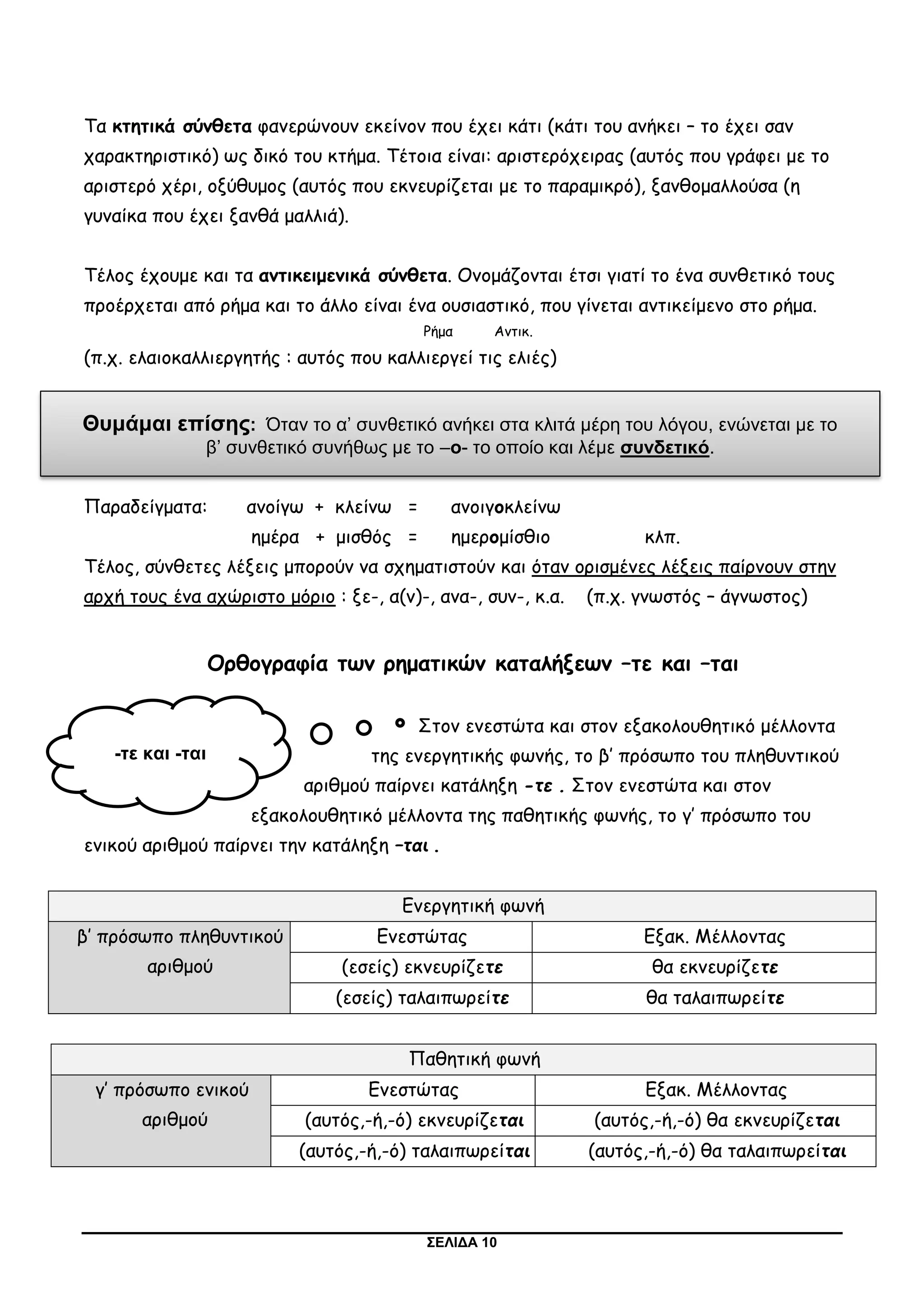 ΣΕΛΙΔΑ 10
Τα κτητικά σύνθετα φανερώνουν εκείνον που έχει κάτι (κάτι του ανήκει – το έχει σαν
χαρακτηριστικό) ως δικό του κτήμα. Τέτοια είναι: αριστερόχειρας (αυτός που γράφει με το
αριστερό χέρι, οξύθυμος (αυτός που εκνευρίζεται με το παραμικρό), ξανθομαλλούσα (η
γυναίκα που έχει ξανθά μαλλιά).
Τέλος έχουμε και τα αντικειμενικά σύνθετα. Ονομάζονται έτσι γιατί το ένα συνθετικό τους
προέρχεται από ρήμα και το άλλο είναι ένα ουσιαστικό, που γίνεται αντικείμενο στο ρήμα.
Ρήμα Αντικ.
(π.χ. ελαιοκαλλιεργητής : αυτός που καλλιεργεί τις ελιές)
Παραδείγματα: ανοίγω + κλείνω = ανοιγοκλείνω
ημέρα + μισθός = ημερομίσθιο κλπ.
Τέλος, σύνθετες λέξεις μπορούν να σχηματιστούν και όταν ορισμένες λέξεις παίρνουν στην
αρχή τους ένα αχώριστο μόριο : ξε-, α(ν)-, ανα-, συν-, κ.α. (π.χ. γνωστός – άγνωστος)
Ορθογραφία των ρηματικών καταλήξεων –τε και –ται
Στον ενεστώτα και στον εξακολουθητικό μέλλοντα
της ενεργητικής φωνής, το β’ πρόσωπο του πληθυντικού
αριθμού παίρνει κατάληξη -τε . Στον ενεστώτα και στον
εξακολουθητικό μέλλοντα της παθητικής φωνής, το γ’ πρόσωπο του
ενικού αριθμού παίρνει την κατάληξη –ται .
Ενεργητική φωνή
β’ πρόσωπο πληθυντικού
αριθμού
Ενεστώτας Εξακ. Μέλλοντας
(εσείς) εκνευρίζετε θα εκνευρίζετε
(εσείς) ταλαιπωρείτε θα ταλαιπωρείτε
Παθητική φωνή
γ’ πρόσωπο ενικού
αριθμού
Ενεστώτας Εξακ. Μέλλοντας
(αυτός,-ή,-ό) εκνευρίζεται (αυτός,-ή,-ό) θα εκνευρίζεται
(αυτός,-ή,-ό) ταλαιπωρείται (αυτός,-ή,-ό) θα ταλαιπωρείται
Θυμάμαι επίσης: Όταν το α’ συνθετικό ανήκει στα κλιτά μέρη του λόγου, ενώνεται με το
β’ συνθετικό συνήθως με το –ο- το οποίο και λέμε συνδετικό.
-τε και -ται
 