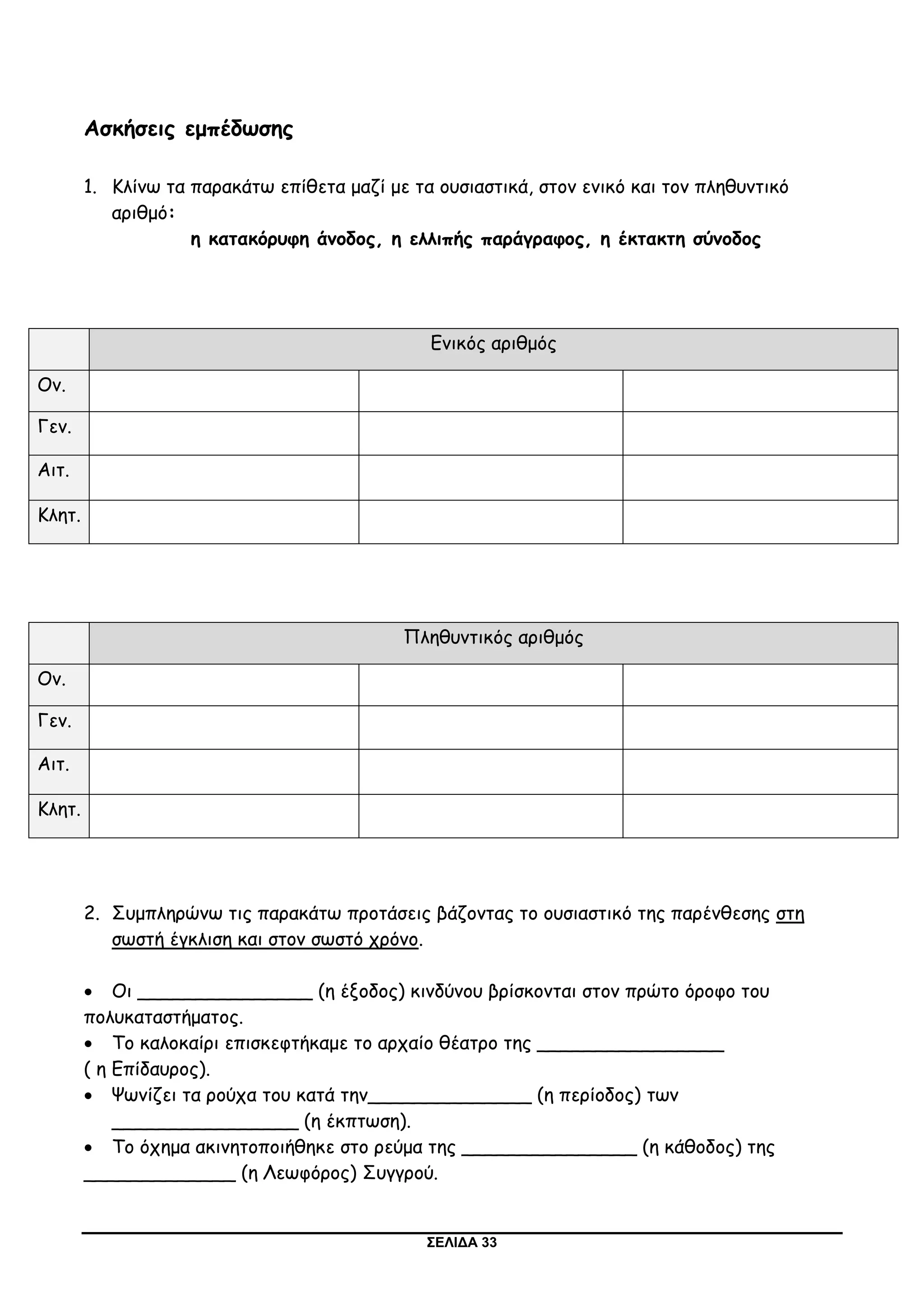 ΣΕΛΙΔΑ 33
Ασκήσεις εμπέδωσης
1. Κλίνω τα παρακάτω επίθετα μαζί με τα ουσιαστικά, στον ενικό και τον πληθυντικό
αριθμό:
η κατακόρυφη άνοδος, η ελλιπής παράγραφος, η έκτακτη σύνοδος
Ενικός αριθμός
Ον.
Γεν.
Αιτ.
Κλητ.
Πληθυντικός αριθμός
Ον.
Γεν.
Αιτ.
Κλητ.
2. Συμπληρώνω τις παρακάτω προτάσεις βάζοντας το ουσιαστικό της παρένθεσης στη
σωστή έγκλιση και στον σωστό χρόνο.
 Οι _______________ (η έξοδος) κινδύνου βρίσκονται στον πρώτο όροφο του
πολυκαταστήματος.
 Το καλοκαίρι επισκεφτήκαμε το αρχαίο θέατρο της ________________
( η Επίδαυρος).
 Ψωνίζει τα ρούχα του κατά την______________ (η περίοδος) των
________________ (η έκπτωση).
 Το όχημα ακινητοποιήθηκε στο ρεύμα της _______________ (η κάθοδος) της
_____________ (η Λεωφόρος) Συγγρού.
 