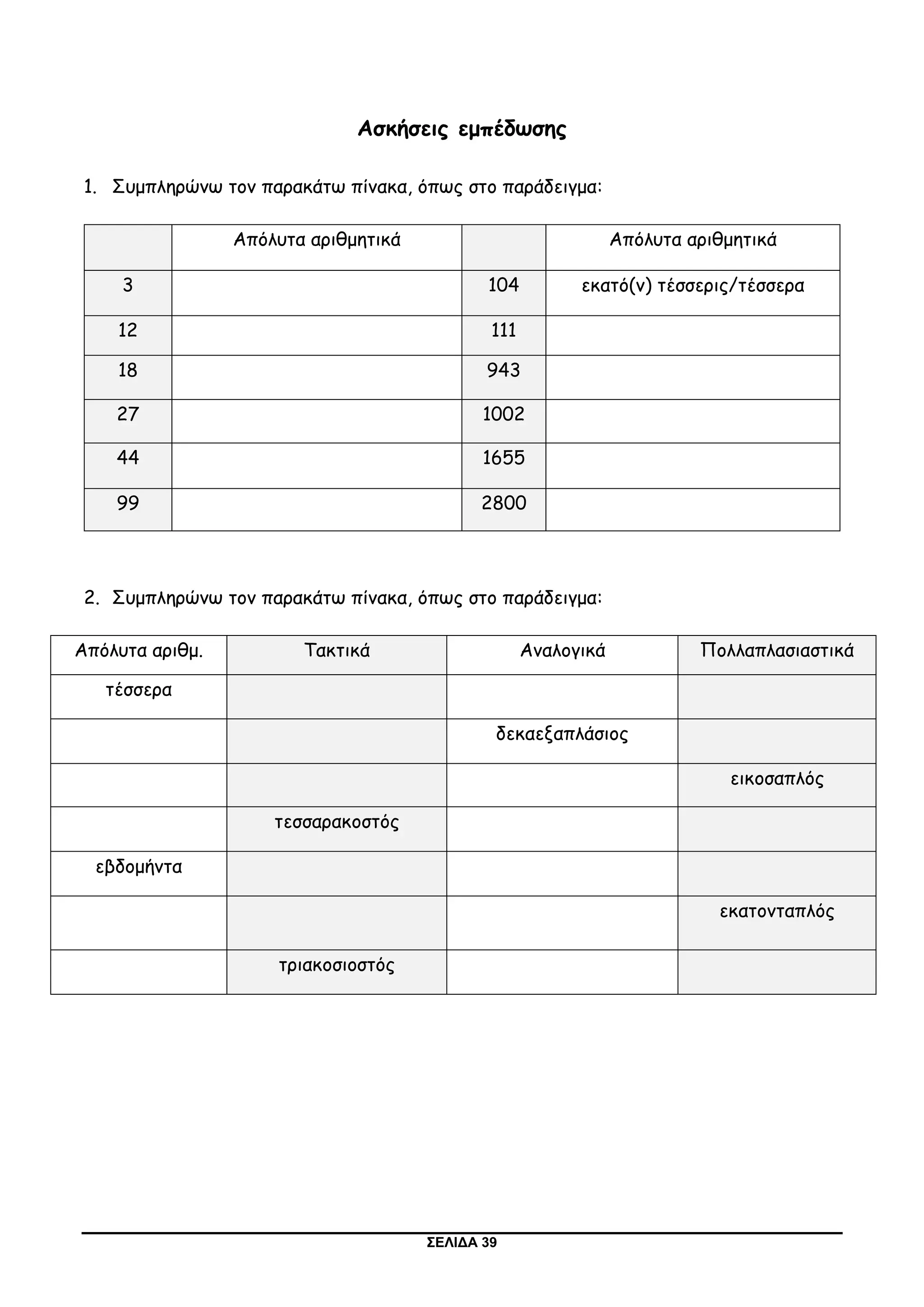 ΣΕΛΙΔΑ 39
Ασκήσεις εμπέδωσης
1. Συμπληρώνω τον παρακάτω πίνακα, όπως στο παράδειγμα:
Απόλυτα αριθμητικά Απόλυτα αριθμητικά
3 104 εκατό(ν) τέσσερις/τέσσερα
12 111
18 943
27 1002
44 1655
99 2800
2. Συμπληρώνω τον παρακάτω πίνακα, όπως στο παράδειγμα:
Απόλυτα αριθμ. Τακτικά Αναλογικά Πολλαπλασιαστικά
τέσσερα
δεκαεξαπλάσιος
εικοσαπλός
τεσσαρακοστός
εβδομήντα
εκατονταπλός
τριακοσιοστός
 