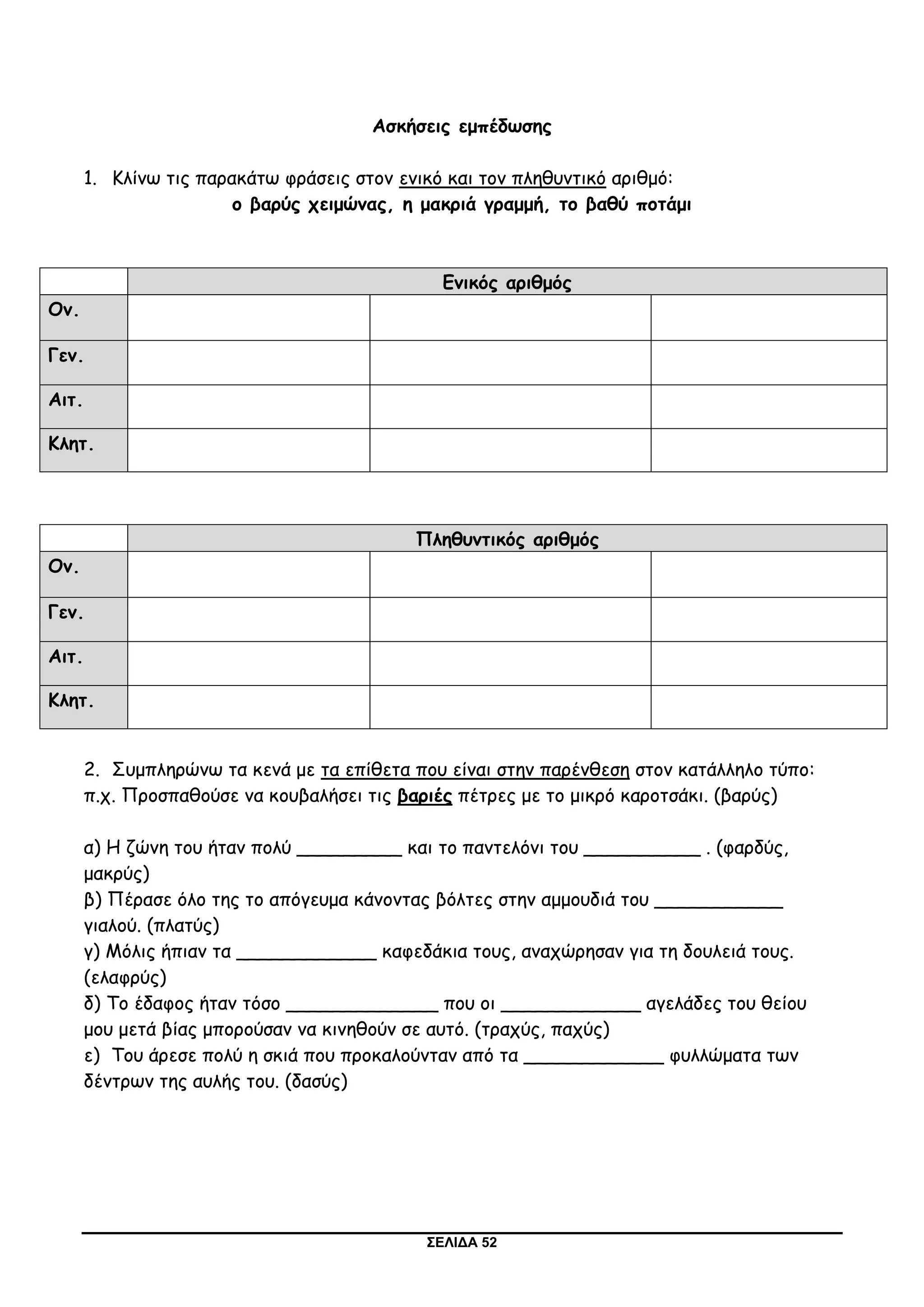 ΣΕΛΙΔΑ 52
Ασκήσεις εμπέδωσης
1. Κλίνω τις παρακάτω φράσεις στον ενικό και τον πληθυντικό αριθμό:
ο βαρύς χειμώνας, η μακριά γραμμή, το βαθύ ποτάμι
Ενικός αριθμός
Ον.
Γεν.
Αιτ.
Κλητ.
Πληθυντικός αριθμός
Ον.
Γεν.
Αιτ.
Κλητ.
2. Συμπληρώνω τα κενά με τα επίθετα που είναι στην παρένθεση στον κατάλληλο τύπο:
π.χ. Προσπαθούσε να κουβαλήσει τις βαριές πέτρες με το μικρό καροτσάκι. (βαρύς)
α) Η ζώνη του ήταν πολύ _________ και το παντελόνι του __________ . (φαρδύς,
μακρύς)
β) Πέρασε όλο της το απόγευμα κάνοντας βόλτες στην αμμουδιά του ___________
γιαλού. (πλατύς)
γ) Μόλις ήπιαν τα ____________ καφεδάκια τους, αναχώρησαν για τη δουλειά τους.
(ελαφρύς)
δ) Το έδαφος ήταν τόσο _____________ που οι ____________ αγελάδες του θείου
μου μετά βίας μπορούσαν να κινηθούν σε αυτό. (τραχύς, παχύς)
ε) Του άρεσε πολύ η σκιά που προκαλούνταν από τα ____________ φυλλώματα των
δέντρων της αυλής του. (δασύς)
 
