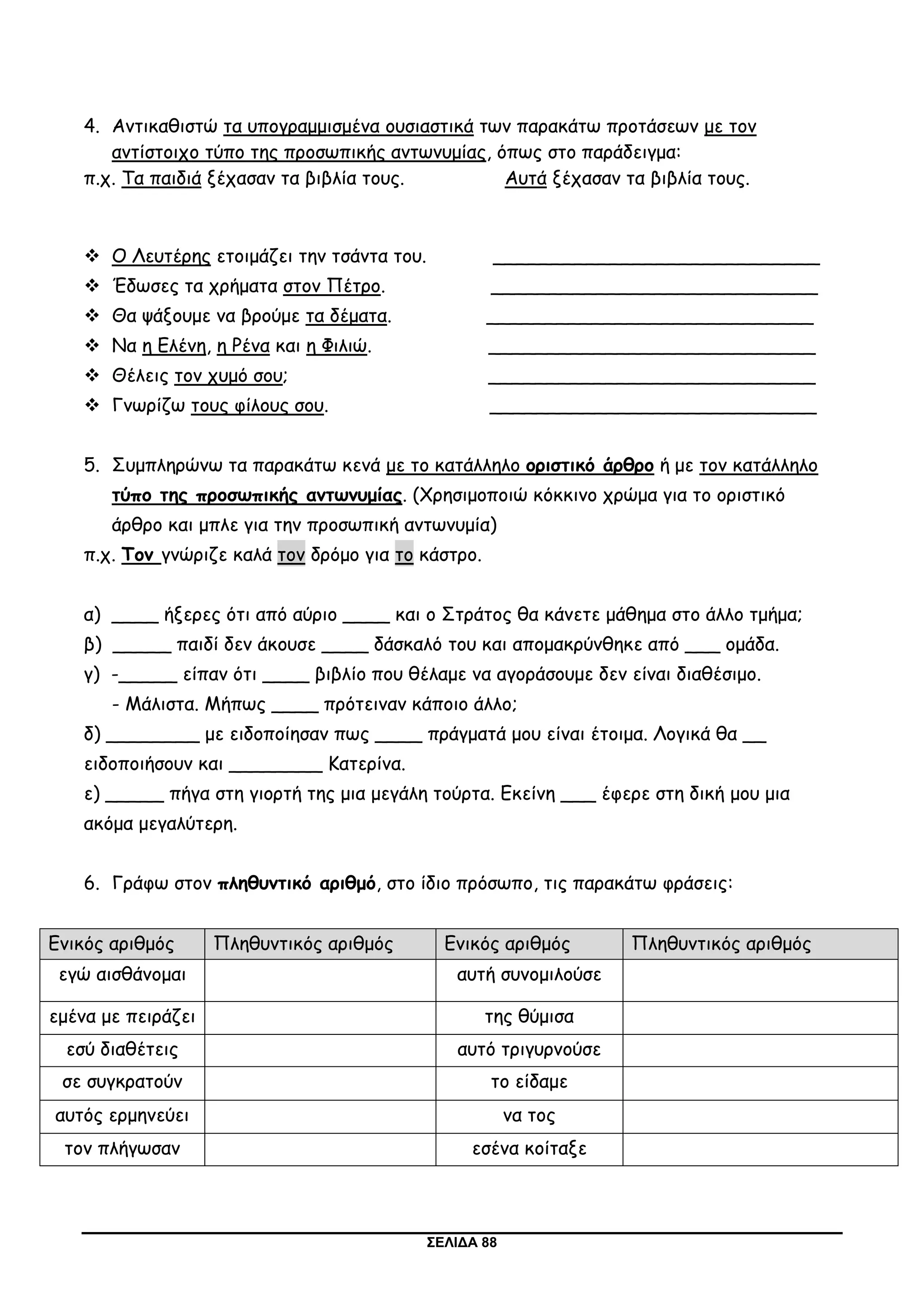 ΣΕΛΙΔΑ 88
4. Αντικαθιστώ τα υπογραμμισμένα ουσιαστικά των παρακάτω προτάσεων με τον
αντίστοιχο τύπο της προσωπικής αντωνυμίας, όπως στο παράδειγμα:
π.χ. Τα παιδιά ξέχασαν τα βιβλία τους. Αυτά ξέχασαν τα βιβλία τους.
 Ο Λευτέρης ετοιμάζει την τσάντα του. ____________________________
 Έδωσες τα χρήματα στον Πέτρο. ____________________________
 Θα ψάξουμε να βρούμε τα δέματα. ____________________________
 Να η Ελένη, η Ρένα και η Φιλιώ. ____________________________
 Θέλεις τον χυμό σου; ____________________________
 Γνωρίζω τους φίλους σου. ____________________________
5. Συμπληρώνω τα παρακάτω κενά με το κατάλληλο οριστικό άρθρο ή με τον κατάλληλο
τύπο της προσωπικής αντωνυμίας. (Χρησιμοποιώ κόκκινο χρώμα για το οριστικό
άρθρο και μπλε για την προσωπική αντωνυμία)
π.χ. Τον γνώριζε καλά τον δρόμο για το κάστρο.
α) ____ ήξερες ότι από αύριο ____ και ο Στράτος θα κάνετε μάθημα στο άλλο τμήμα;
β) _____ παιδί δεν άκουσε ____ δάσκαλό του και απομακρύνθηκε από ___ ομάδα.
γ) -_____ είπαν ότι ____ βιβλίο που θέλαμε να αγοράσουμε δεν είναι διαθέσιμο.
- Μάλιστα. Μήπως ____ πρότειναν κάποιο άλλο;
δ) ________ με ειδοποίησαν πως ____ πράγματά μου είναι έτοιμα. Λογικά θα __
ειδοποιήσουν και ________ Κατερίνα.
ε) _____ πήγα στη γιορτή της μια μεγάλη τούρτα. Εκείνη ___ έφερε στη δική μου μια
ακόμα μεγαλύτερη.
6. Γράφω στον πληθυντικό αριθμό, στο ίδιο πρόσωπο, τις παρακάτω φράσεις:
Ενικός αριθμός Πληθυντικός αριθμός Ενικός αριθμός Πληθυντικός αριθμός
εγώ αισθάνομαι αυτή συνομιλούσε
εμένα με πειράζει της θύμισα
εσύ διαθέτεις αυτό τριγυρνούσε
σε συγκρατούν το είδαμε
αυτός ερμηνεύει να τος
τον πλήγωσαν εσένα κοίταξε
 