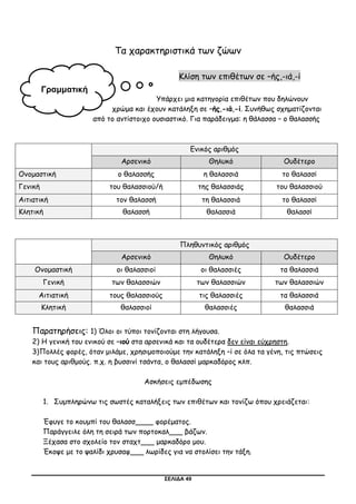 ΣΕΛΙΔΑ 49
Τα χαρακτηριστικά των ζώων
Κλίση των επιθέτων σε –ής,-ιά,-ί
Υπάρχει μια κατηγορία επιθέτων που δηλώνουν
χρώμα και έχουν κατάληξη σε –ής,-ιά,-ί. Συνήθως σχηματίζονται
από το αντίστοιχο ουσιαστικό. Για παράδειγμα: η θάλασσα – ο θαλασσής
Ενικός αριθμός
Αρσενικό Θηλυκό Ουδέτερο
Ονομαστική ο θαλασσής η θαλασσιά το θαλασσί
Γενική του θαλασσιού/ή της θαλασσιάς του θαλασσιού
Αιτιατική τον θαλασσή τη θαλασσιά το θαλασσί
Κλητική θαλασσή θαλασσιά θαλασσί
Πληθυντικός αριθμός
Αρσενικό Θηλυκό Ουδέτερο
Ονομαστική οι θαλασσιοί οι θαλασσιές τα θαλασσιά
Γενική των θαλασσιών των θαλασσιών των θαλασσιών
Αιτιατική τους θαλασσιούς τις θαλασσιές τα θαλασσιά
Κλητική θαλασσιοί θαλασσιές θαλασσιά
Παρατηρήσεις: 1) Όλοι οι τύποι τονίζονται στη λήγουσα.
2) Η γενική του ενικού σε –ιού στα αρσενικά και τα ουδέτερα δεν είναι εύχρηστη.
3)Πολλές φορές, όταν μιλάμε, χρησιμοποιούμε την κατάληξη –ί σε όλα τα γένη, τις πτώσεις
και τους αριθμούς. π.χ. η βυσσινί τσάντα, ο θαλασσί μαρκαδόρος κλπ.
Ασκήσεις εμπέδωσης
1. Συμπληρώνω τις σωστές καταλήξεις των επιθέτων και τονίζω όπου χρειάζεται:
Έφυγε το κουμπί του θαλασσ____ φορέματος.
Παράγγειλε όλη τη σειρά των πορτοκαλ___ βάζων.
Ξέχασα στο σχολείο τον σταχτ___ μαρκαδόρο μου.
Έκοψε με το ψαλίδι χρυσαφ___ λωρίδες για να στολίσει την τάξη.
Γραμματική
 