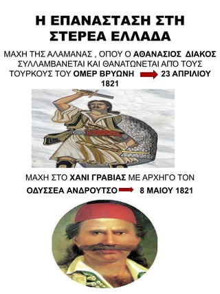 Η ΕΠΑΝΑΣΤΑΣΗ ΣΤΗ
ΣΤΕΡΕΑ ΕΛΛΑΔΑ
ΜΑΧΗ ΤΗΣ ΑΛΑΜΑΝΑΣ , ΟΠΟΥ Ο ΑΘΑΝΑΣΙΟΣ ΔΙΑΚΟΣ
ΣΥΛΛΑΜΒΑΝΕΤΑΙ ΚΑΙ ΘΑΝΑΤΩΝΕΤΑΙ ΑΠΌ ΤΟΥΣ
ΤΟΥΡΚΟΥΣ ΤΟΥ ΟΜΕΡ ΒΡΥΩΝΗ 23 ΑΠΡΙΛΙΟΥ
1821
ΜΑΧΗ ΣΤΟ ΧΑΝΙ ΓΡΑΒΙΑΣ ΜΕ ΑΡΧΗΓΟ ΤΟΝ
ΟΔΥΣΣΕΑ ΑΝΔΡΟΥΤΣΟ 8 ΜΑΙΟΥ 1821
 