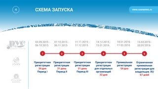 Домен .РУС - план запуска/Launch plan