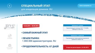 Домен .РУС - план запуска/Launch plan