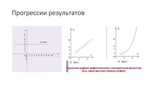Прогрессии результатов
 