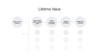 Lifetime Value
Время жизни
клиента
Доля людей,
использующих
услугу
х х х
Число
операций
на клиента
Размер
операции
Комиссия с
операции
х
Услуги
 