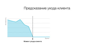 Предсказание ухода клиента
Время
Активность
Момент ухода клиента
 