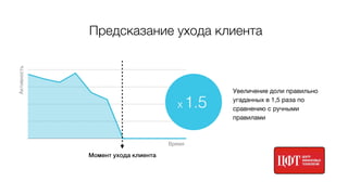Предсказание ухода клиента
Увеличение доли правильно
угаданных в 1,5 раза по
сравнению с ручными
правилами
Время
Активность
Момент ухода клиента
1.5x
 