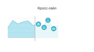 Кросс-сейл
 