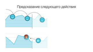 Предсказание следующего действия
 