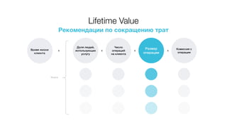 Lifetime Value
Время жизни
клиента
Доля людей,
использующих
услугу
х х х
Число
операций
на клиента
Размер
операции
Комиссия с
операции
х
Услуги
Рекомендации по сокращению трат
 