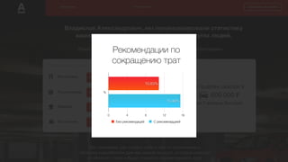 к
Рекомендации по
сокращению трат
%
0 4 8 12 16
15,46%
10,83%
Без рекомендаций С рекоменадцией
 