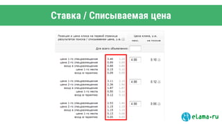 Ставка / Списываемая цена
 