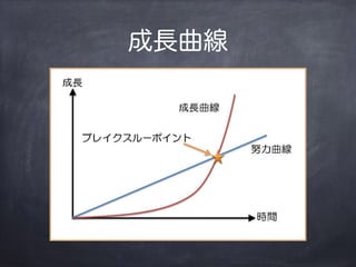 成長曲線
 