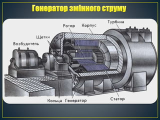 змінний струм