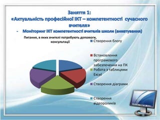 Питання, в яких вчителі потребують допомоги,
консультації Створення блогу
Встановлення
програмового
забезпечення на ПК
Робота з таблицями
Excel
Створення діаграми
Створення
відеороликів
 
