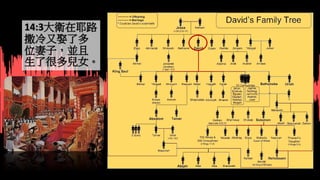 下堂預告：14:3大衛在耶路
撒冷又娶了多
位妻子，並且
生了很多兒女。
 