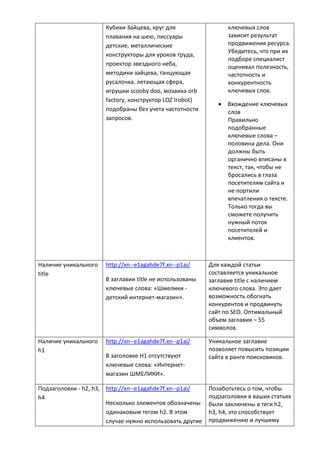 Кубики Зайцева, круг для
плавания на шею, писсуары
детские, металлические
конструкторы для уроков труда,
проектор звездного неба,
методики зайцева, танцующая
русалочка, летающая сфера,
игрушки scooby doo, мозаика orb
factory, конструктор LOZ Irobot)
подобраны без учета частотности
запросов.
ключевых слов
зависит результат
продвижения ресурса.
Убедитесь, что при их
подборе специалист
оценивал полезность,
частотность и
конкурентность
ключевых слов.
 Вхождение ключевых
слов
Правильно
подобранные
ключевые слова –
половина дела. Они
должны быть
органично вписаны в
текст, так, чтобы не
бросались в глаза
посетителям сайта и
не портили
впечатления о тексте.
Только тогда вы
сможете получить
нужный поток
посетителей и
клиентов.
Наличие уникального
title
http://xn--e1agahde7f.xn--p1ai/
В заглавии title не использованы
ключевые слова: «Шмелики -
детский интернет-магазин».
Для каждой статьи
составляется уникальное
заглавие title с наличием
ключевого слова. Это дает
возможность обогнать
конкурентов и продвинуть
сайт по SEO. Оптимальный
объем заглавия – 55
символов.
Наличие уникального
h1
http://xn--e1agahde7f.xn--p1ai/
В заголовке H1 отсутствуют
ключевые слова: «Интернет-
магазин ШМЕЛИКИ».
Уникальное заглавие
позволяет повысить позиции
сайта в ранге поисковиков.
Подзаголовки - h2, h3,
h4
http://xn--e1agahde7f.xn--p1ai/
Несколько элементов обозначены
одинаковым тегом h2. В этом
случае нужно использовать другие
Позаботьтесь о том, чтобы
подзаголовки в ваших статьях
были заключены в теги h2,
h3, h4, это способствует
продвижению и лучшему
 