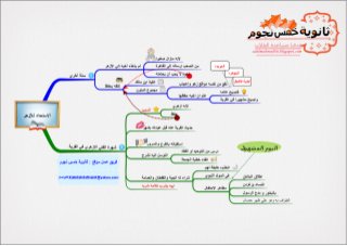 2016 الاستعداد للازهر  قصة الايام للصف الثالث الثانوي