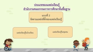 ประเภทของแหล่งเรียนรู้
สานักงานคณะกรรมการการศึกษาขั้นพื้นฐาน
แบบที่ 2
จัดตามแหล่งที่ตั้งของแหล่งเรียนรู้
แหล่งเรียนรู้ในโรงเรียน แหล่งเรียนรู้ในชุมชน
 